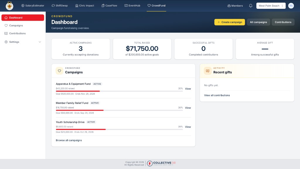 CrowdFund dashboard on desktop
